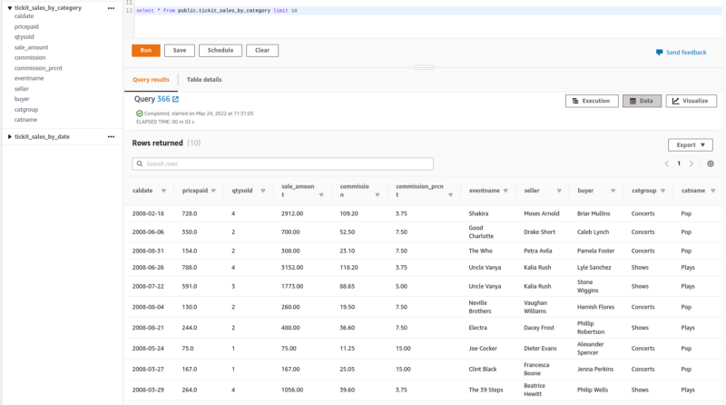 redshift_result_tickit_sales_by_category