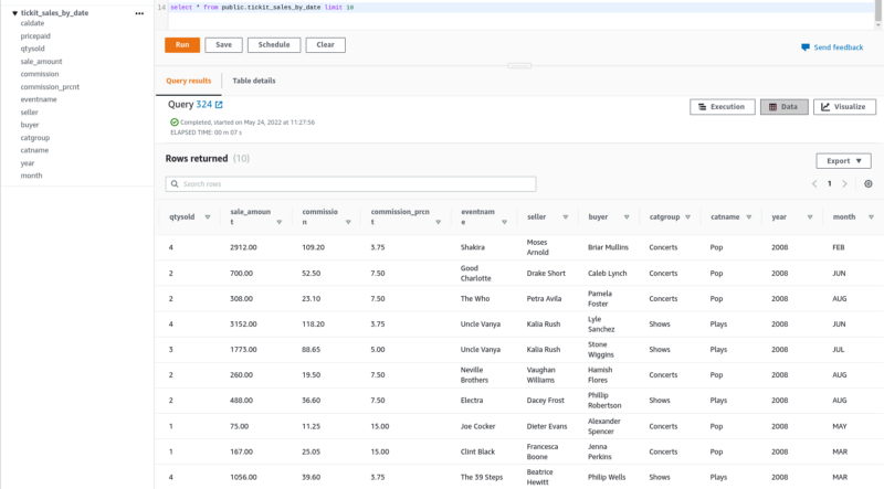 redshift_result_tickit_sales_by_date