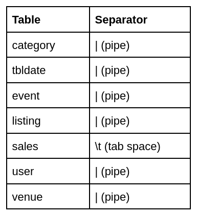 tickit_tables