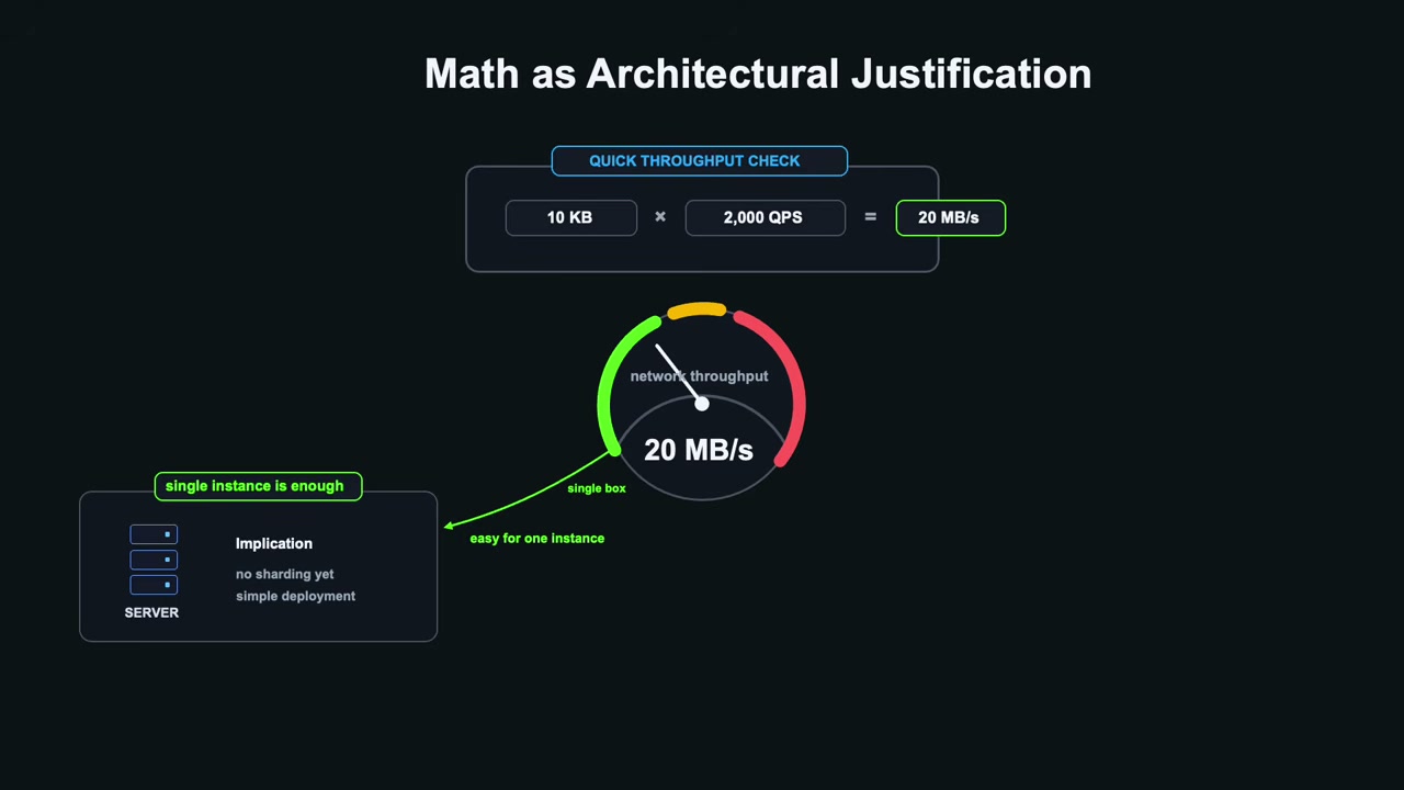 Back-of-the-envelope system design estimates connecting users, requests per second, and data volume
