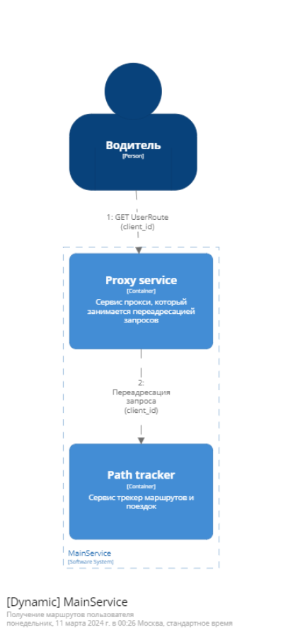 Получение маршрута пользователя