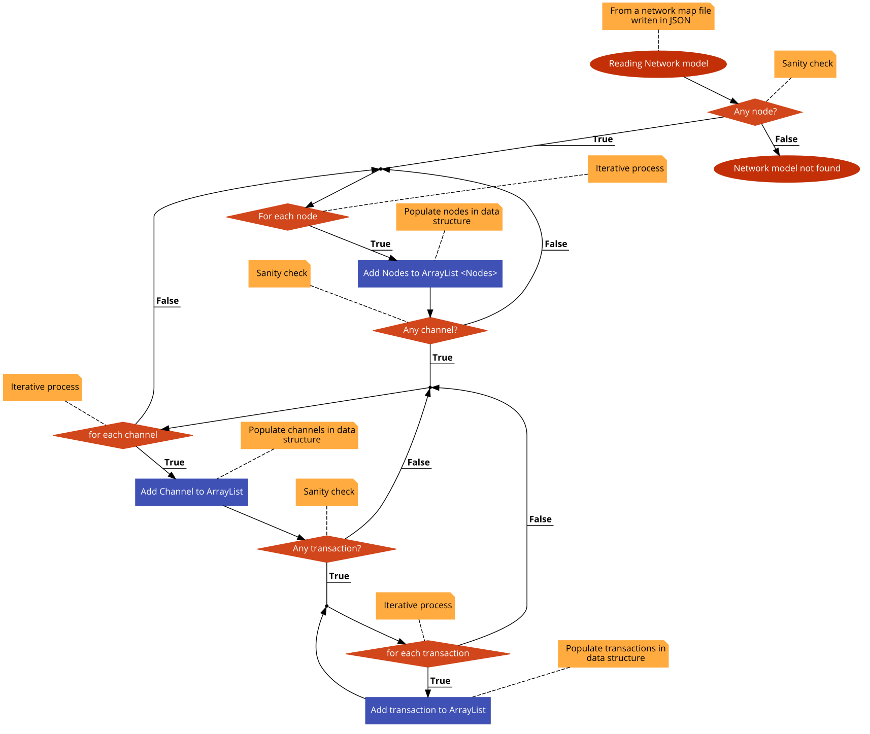 Reading method pseudocode