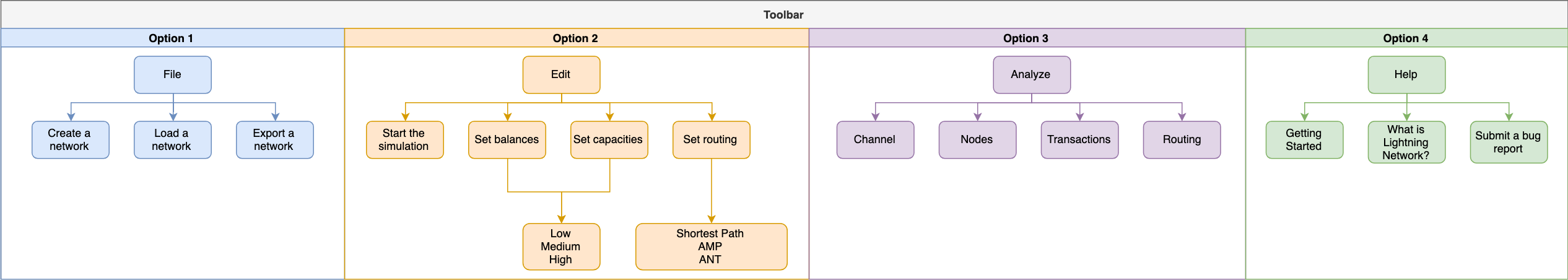 Toolbar