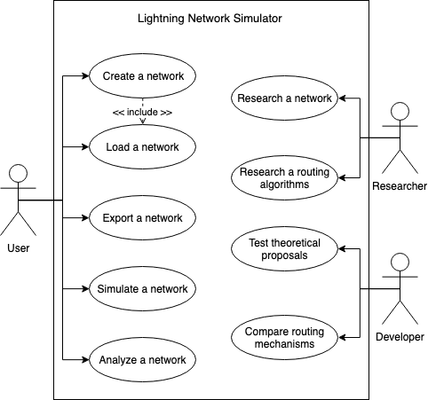 UML Use Case Diagram