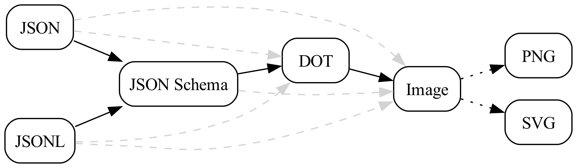 Pivot points