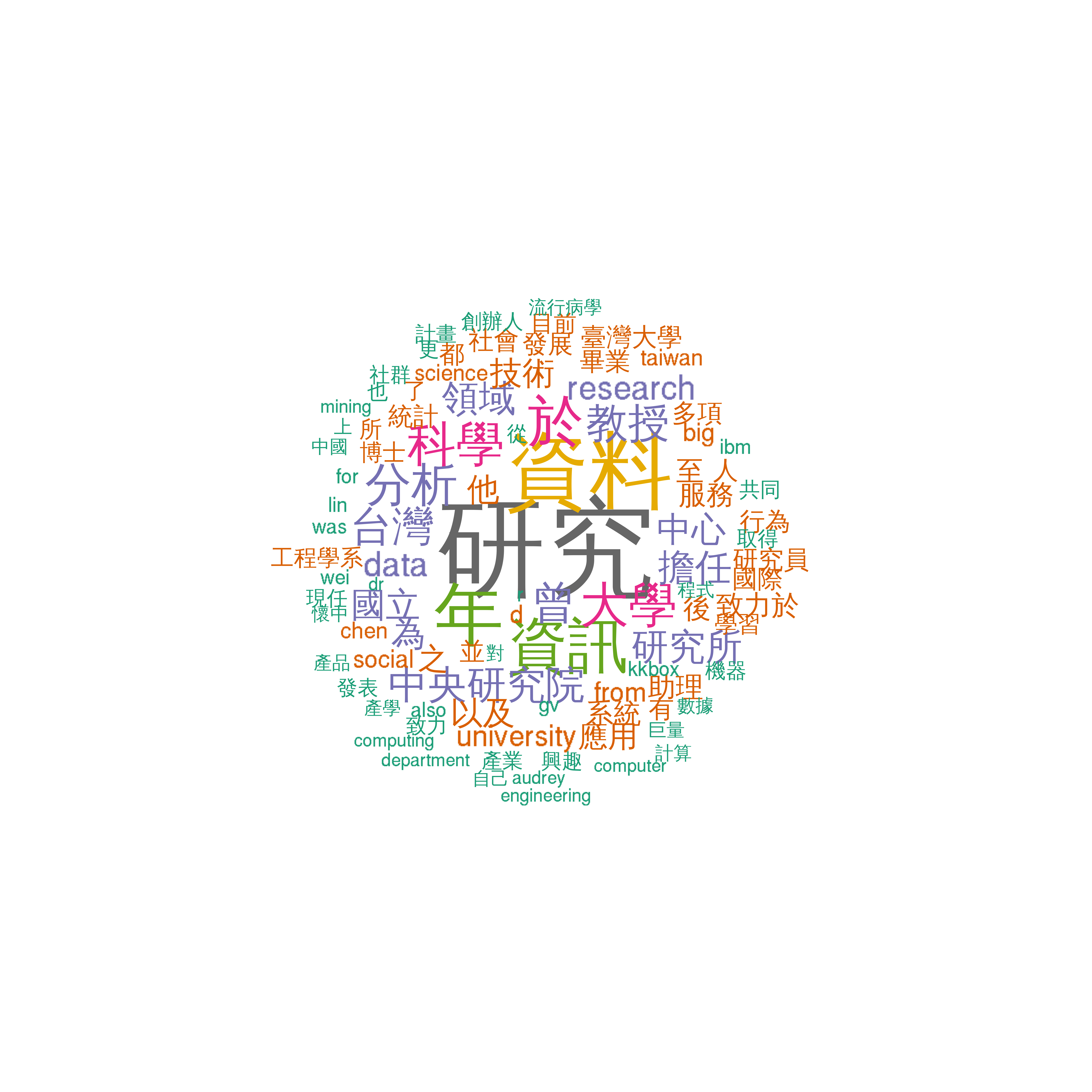 wordcloud