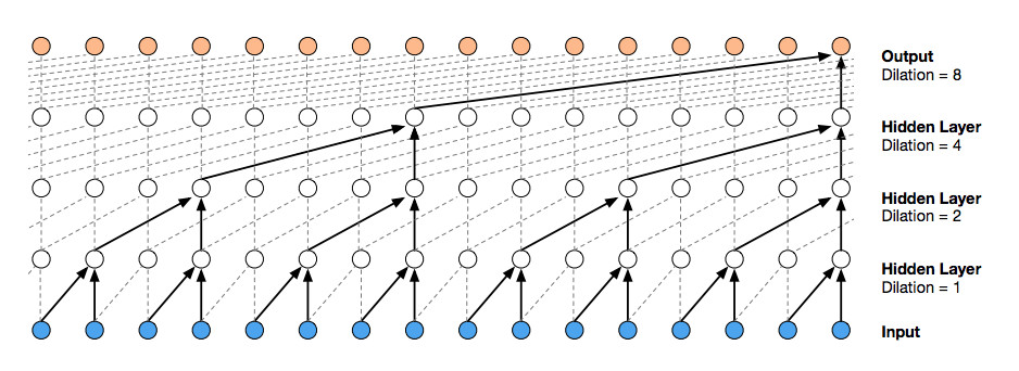 net_structure1