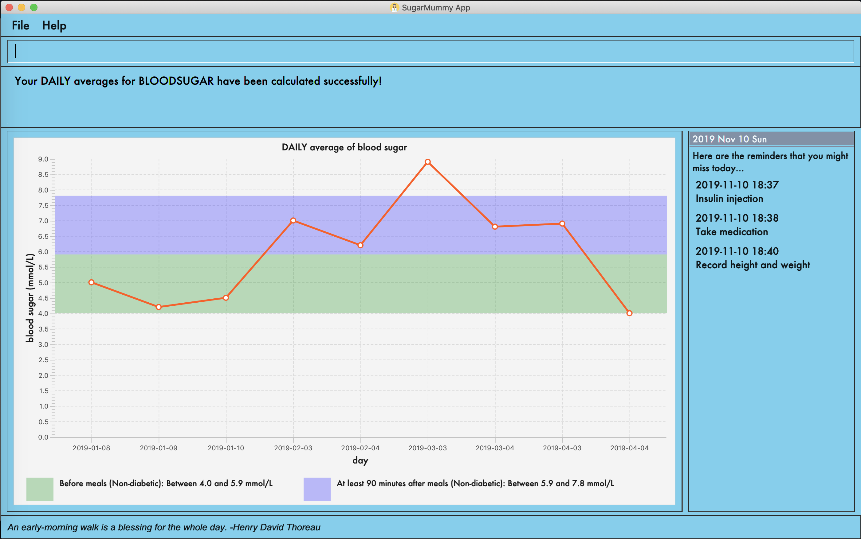 Ui Graph