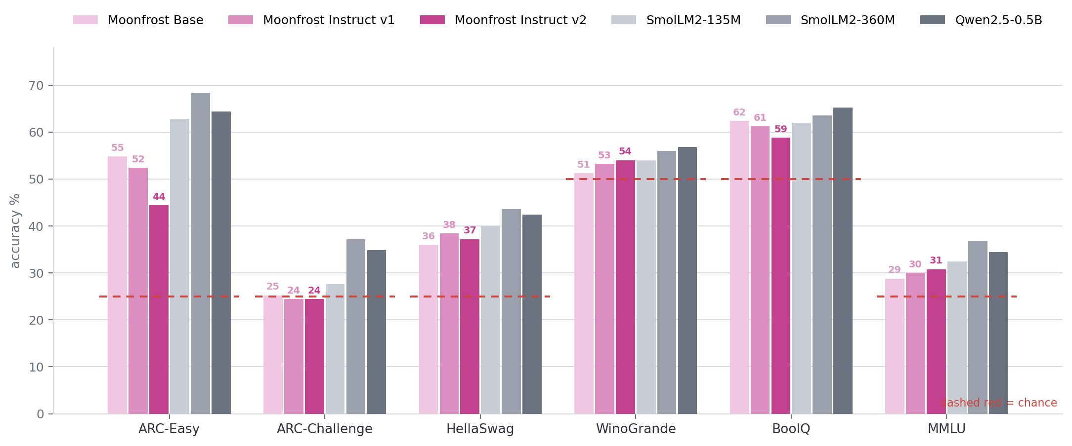 Benchmark comparison