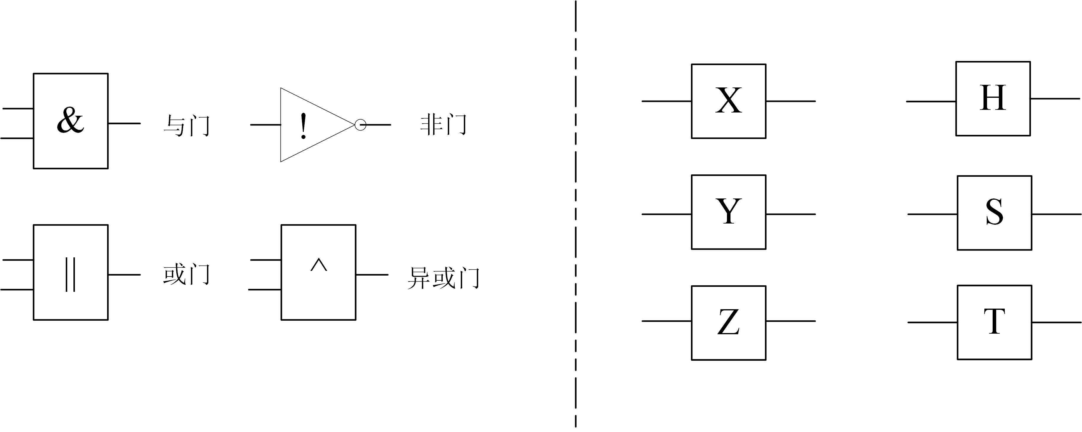 经典门与量子门