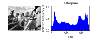 Histogram Example Image