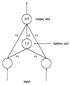 Multilayer Perceptron Example Image