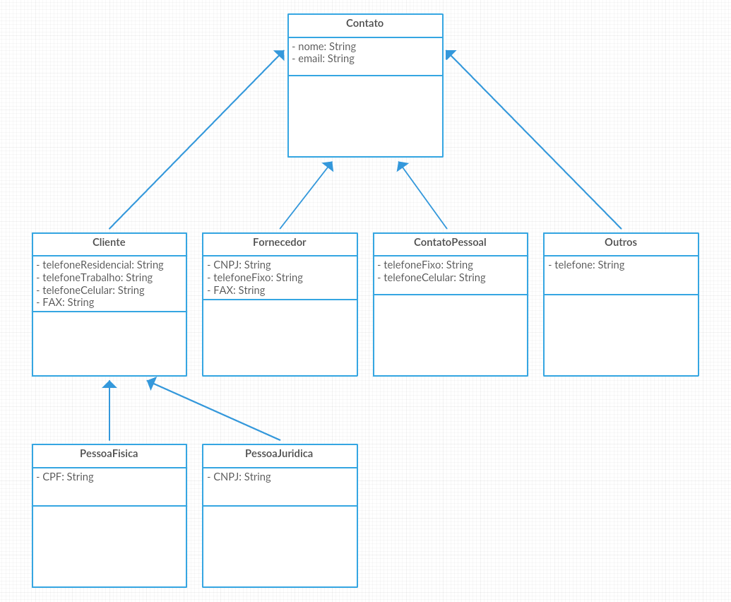 Diagrama de Classe