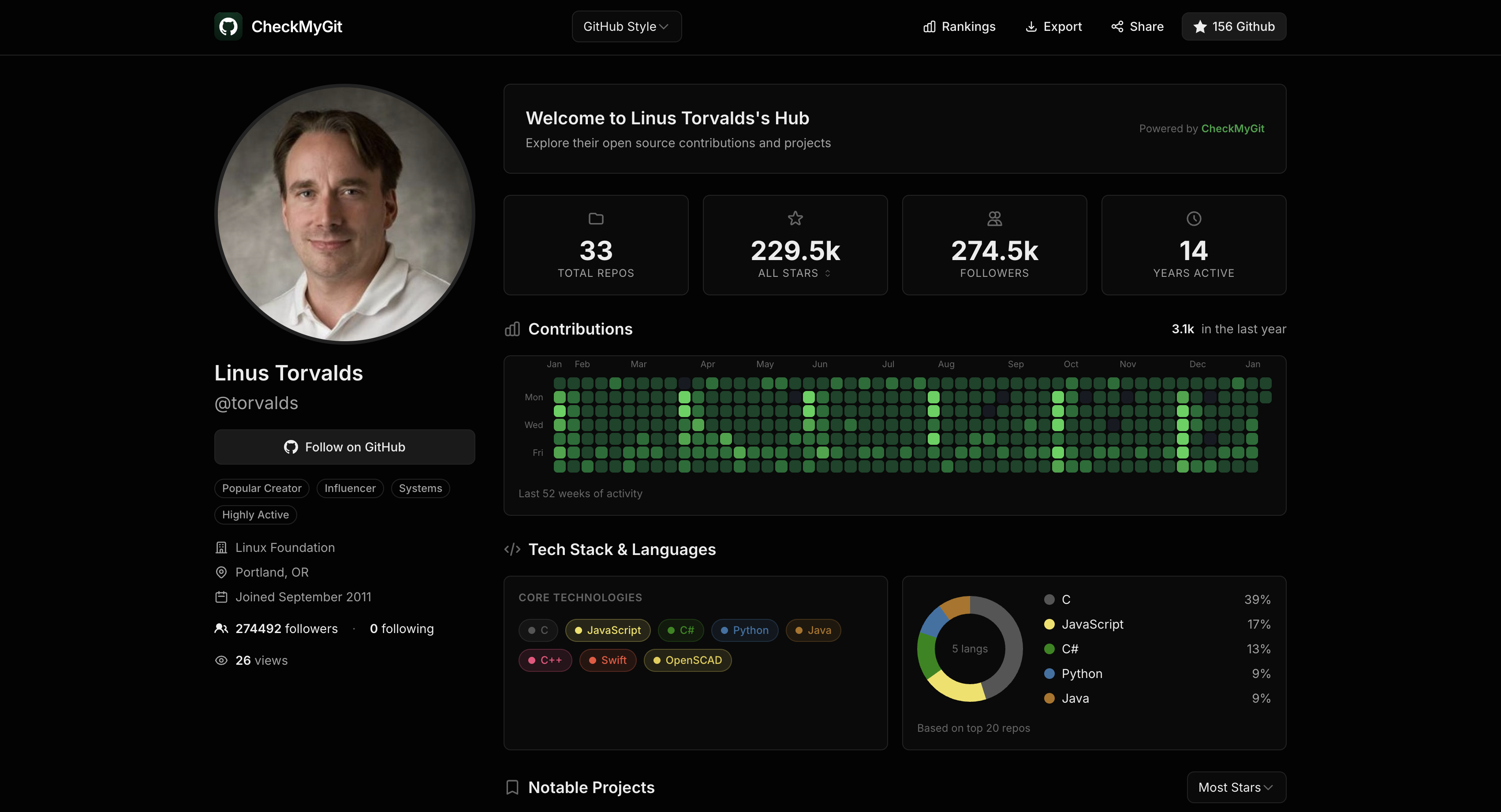 whoisyurii/checkmygit cover