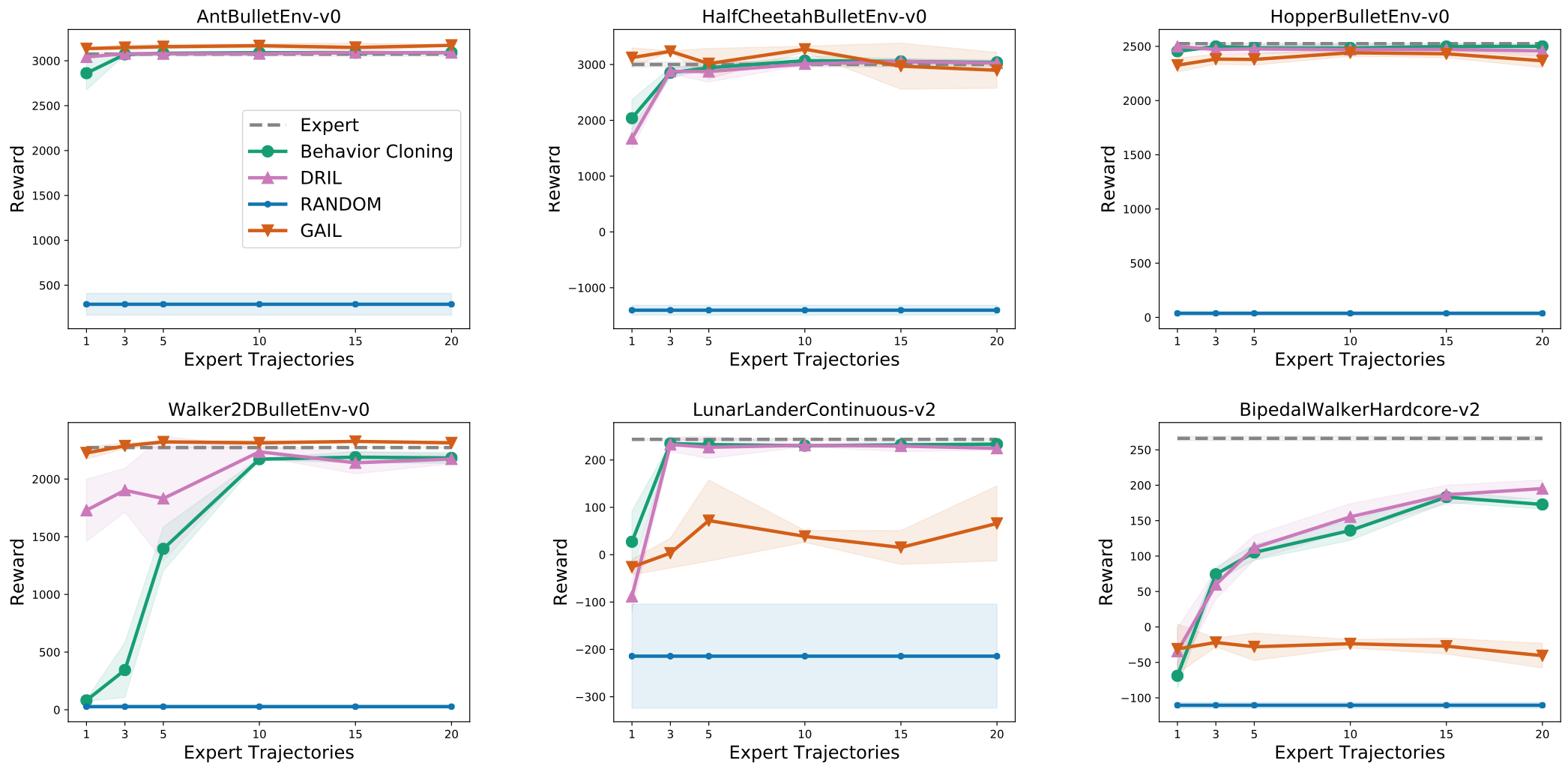 Empirical evaluation