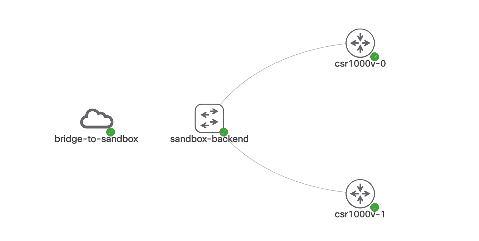 CML Topology