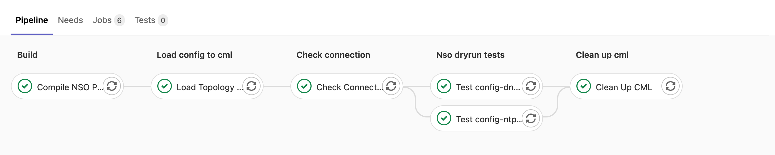 gitlab ci