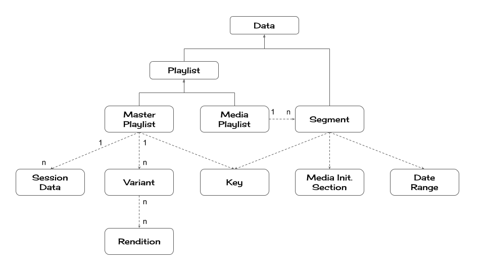 data structure