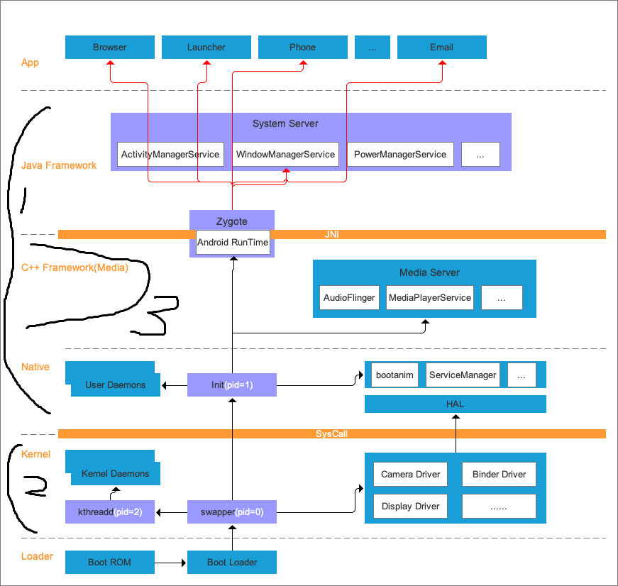 GitHub - whsgzcy/Weekly: 逗号