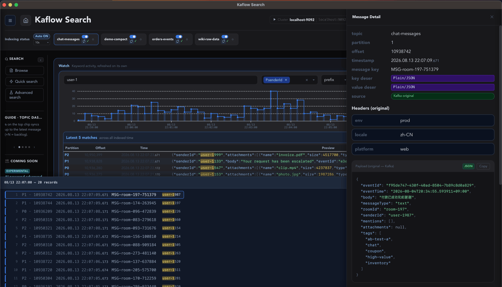 Message detail — decoded payload and headers