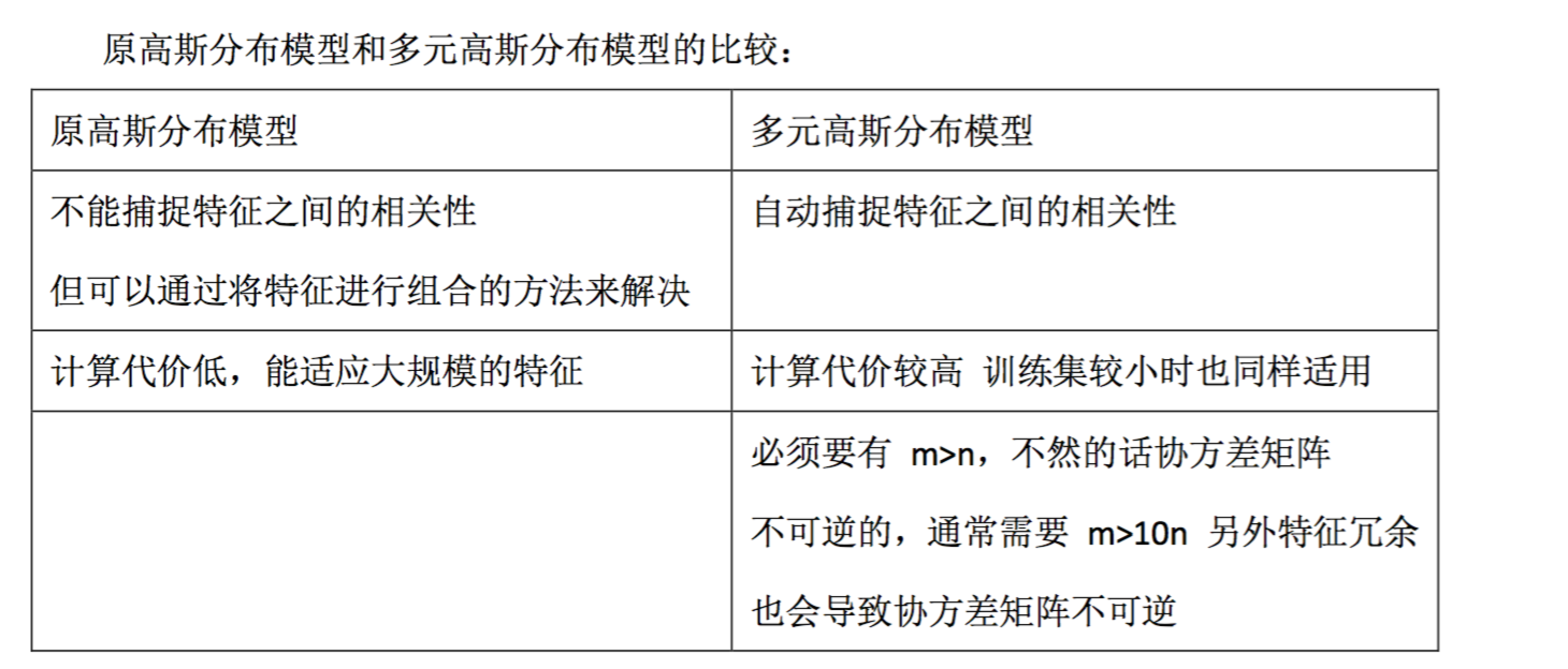 异常检测无监督高斯分布模型需要带标记的样本数据基本假设特征符合