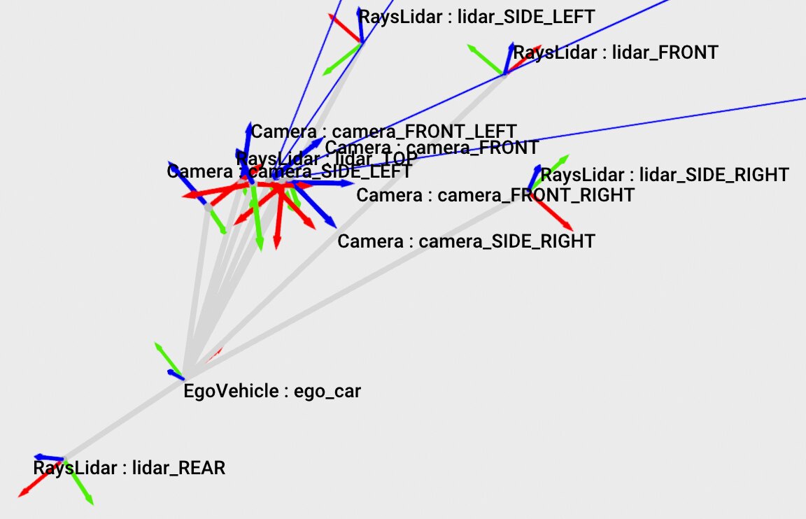 vis_scene_graph