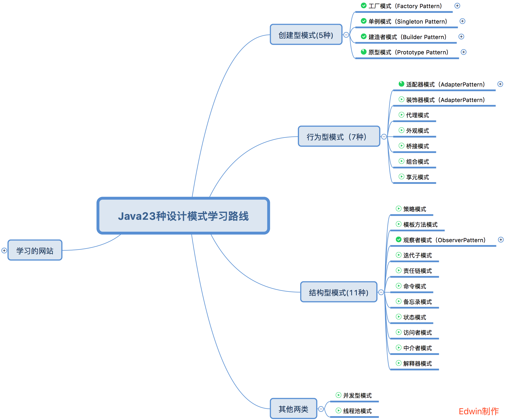 Паттерны java примеры