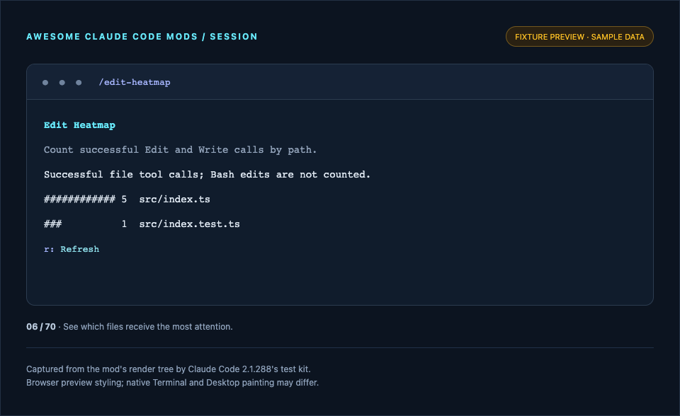 Edit Heatmap preview