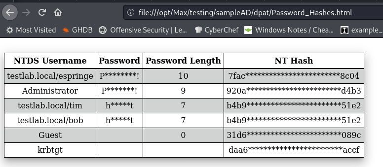 HTML Hashes