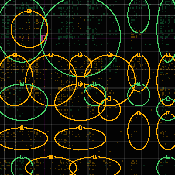 encircled competence shape