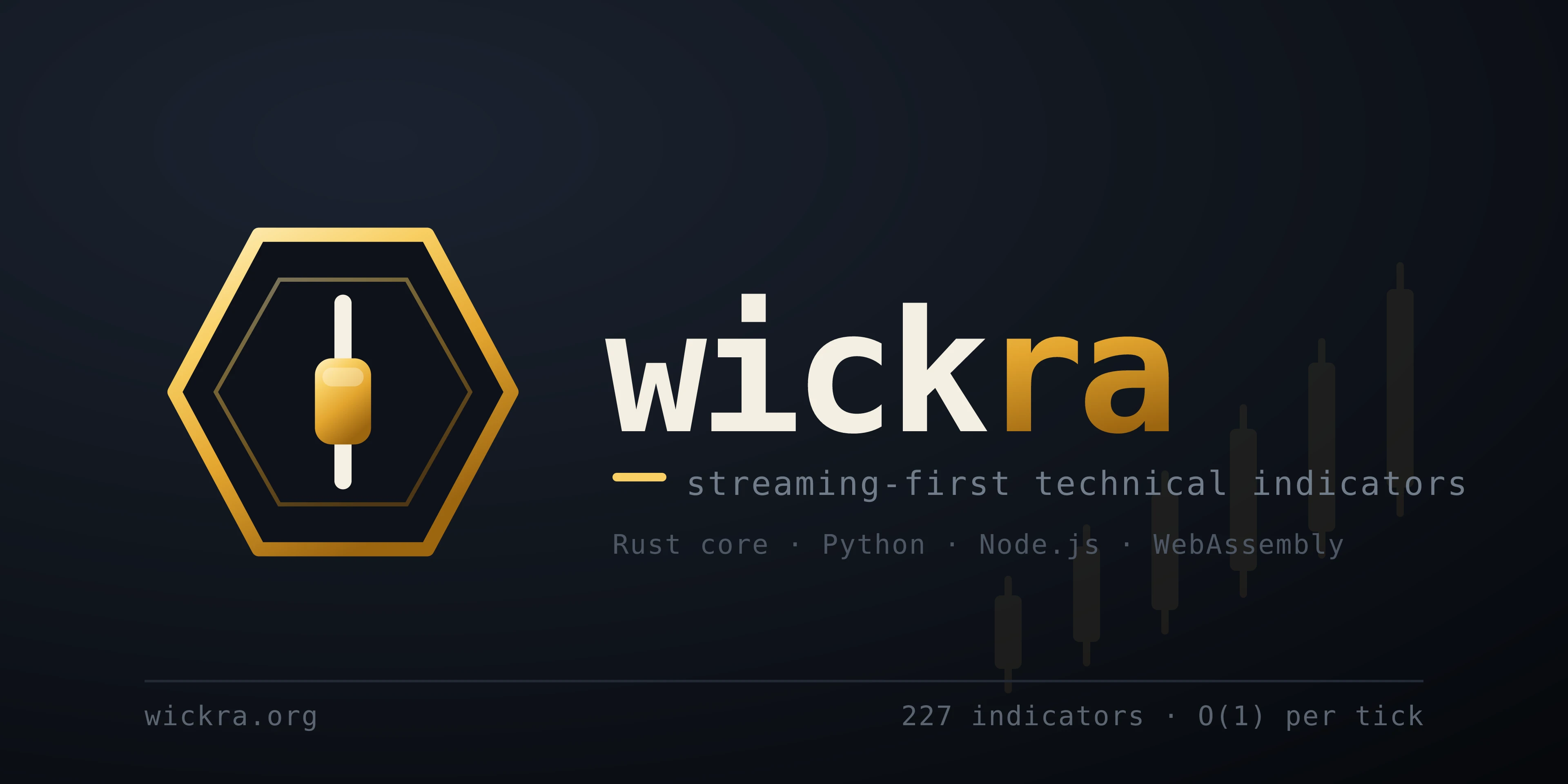 Wickra — streaming-first technical indicators