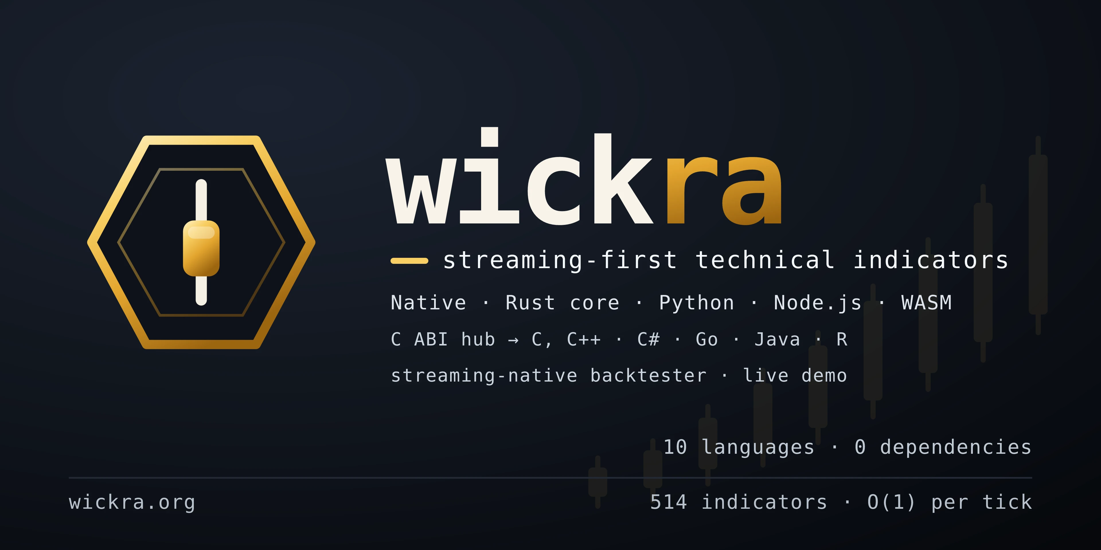 Wickra — streaming-first technical indicators