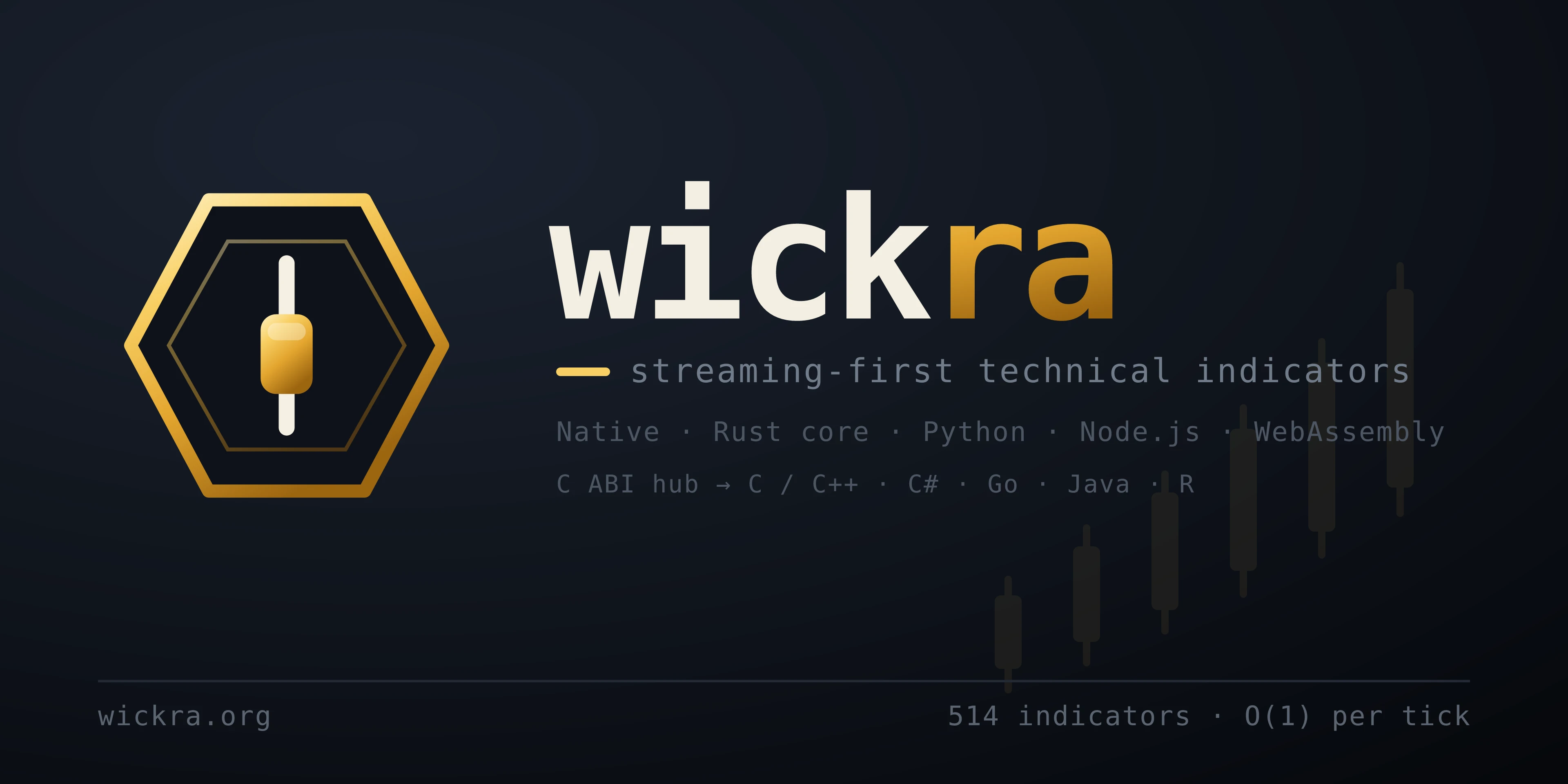 Wickra — streaming-first technical indicators
