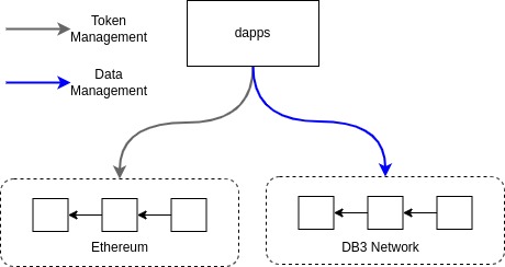 position_web3