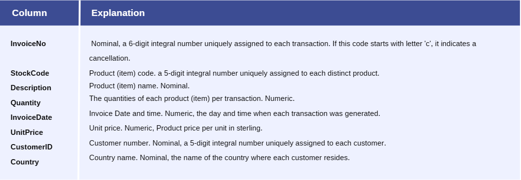 Data Overview