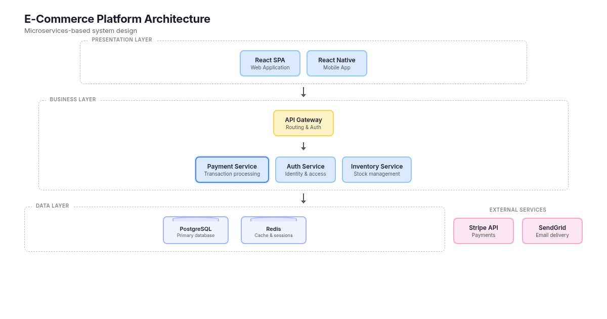 Architecture diagram