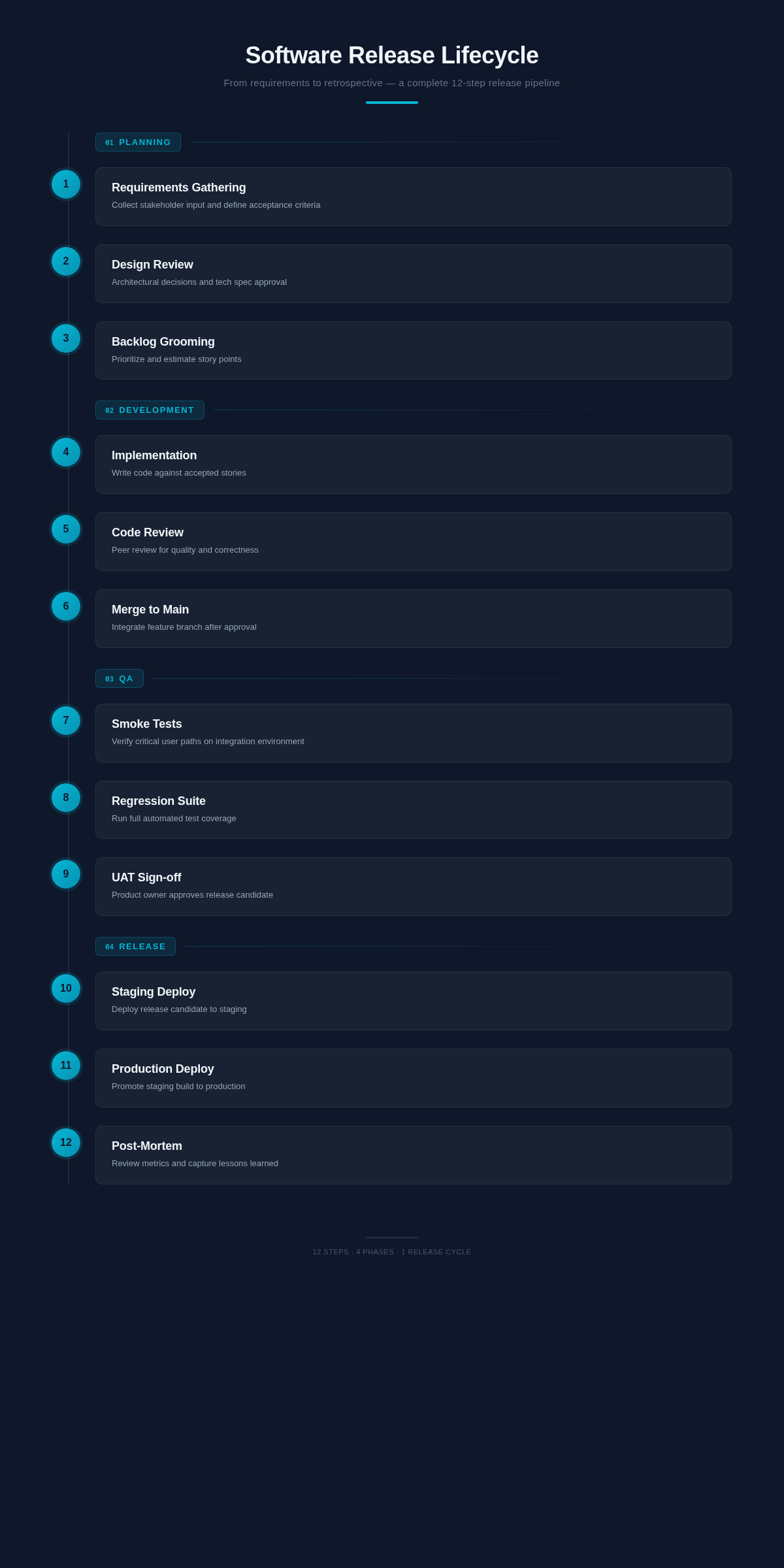 Tall infographic