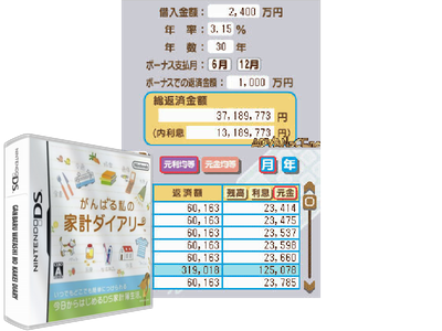 Ganbaru Watashi NO Kakei Diary