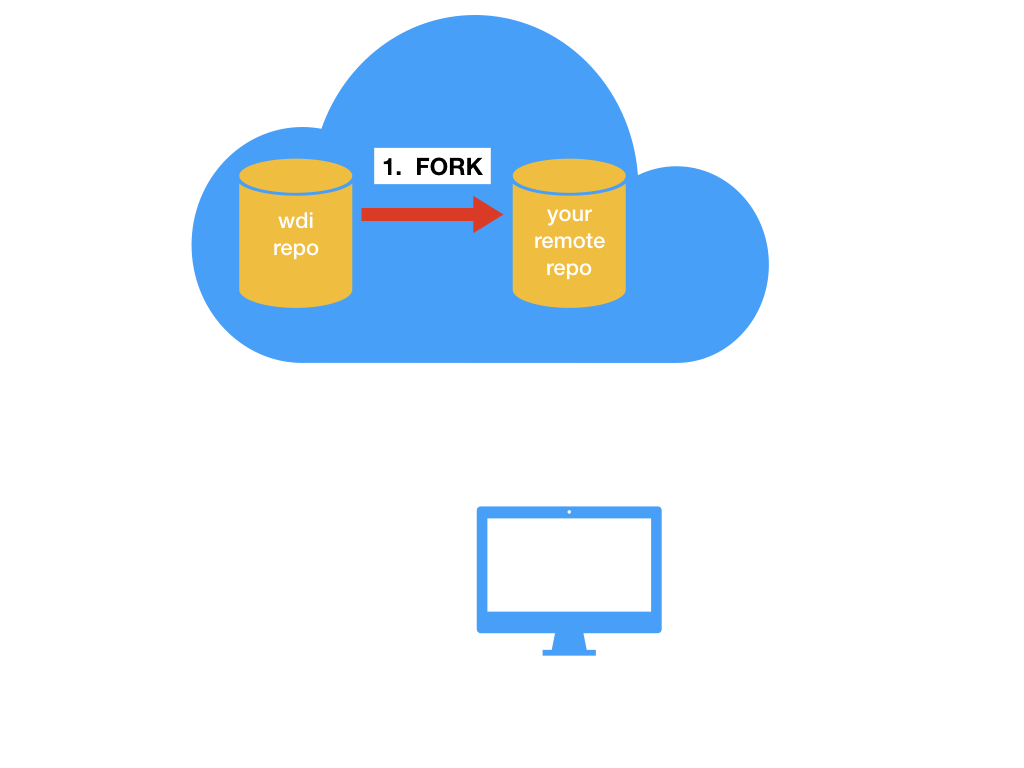 images/git-fork/git-fork.003.jpeg