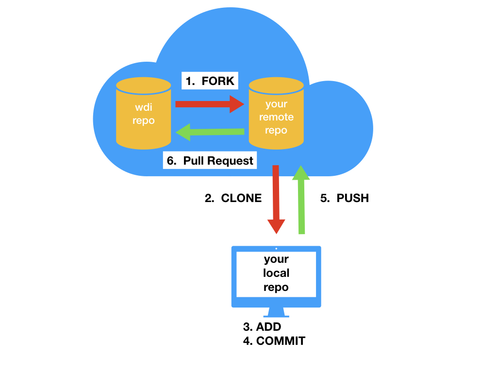 images/git-fork/git-fork.007.jpeg