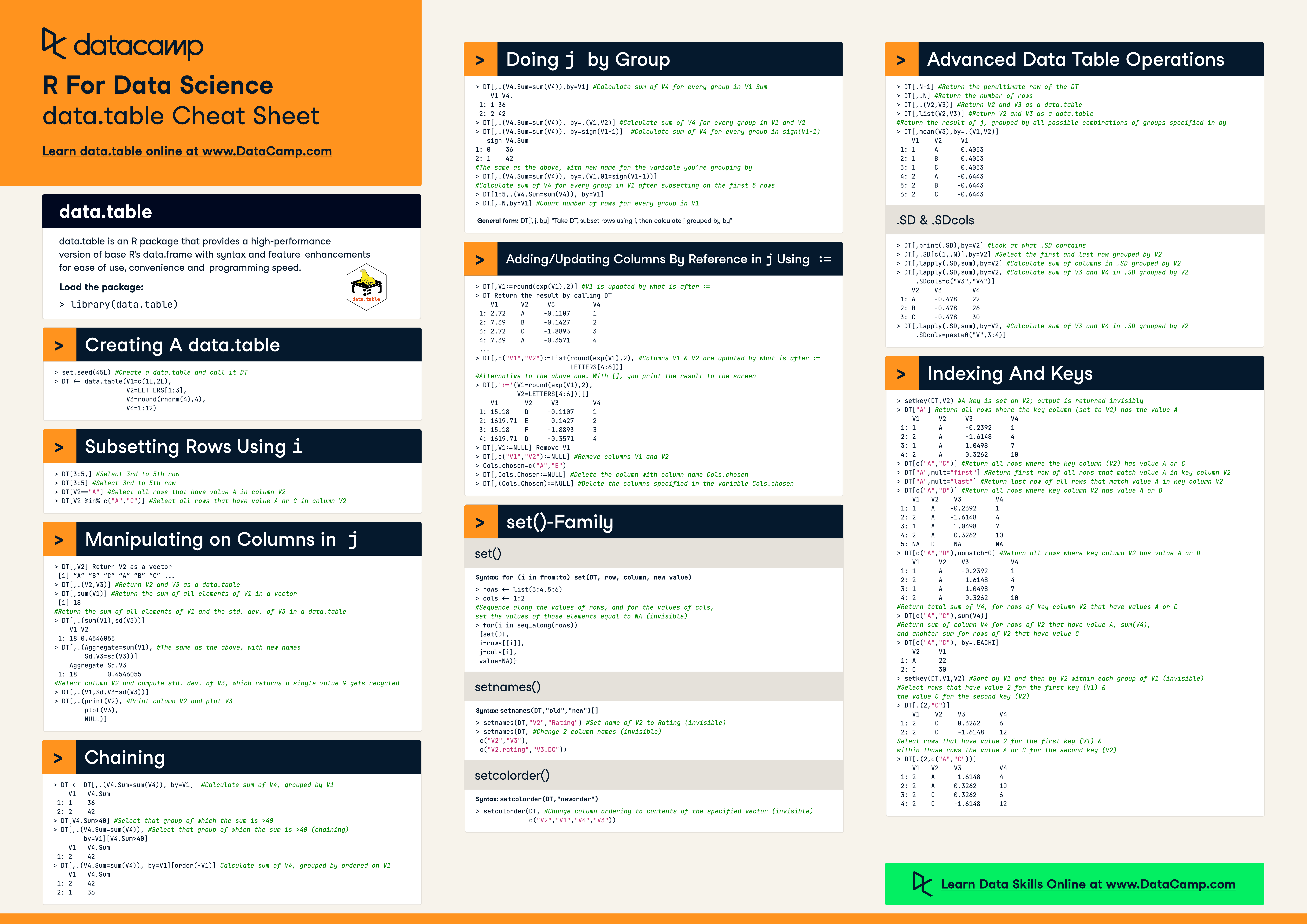 R for Data Science Cheat Sheet PDF