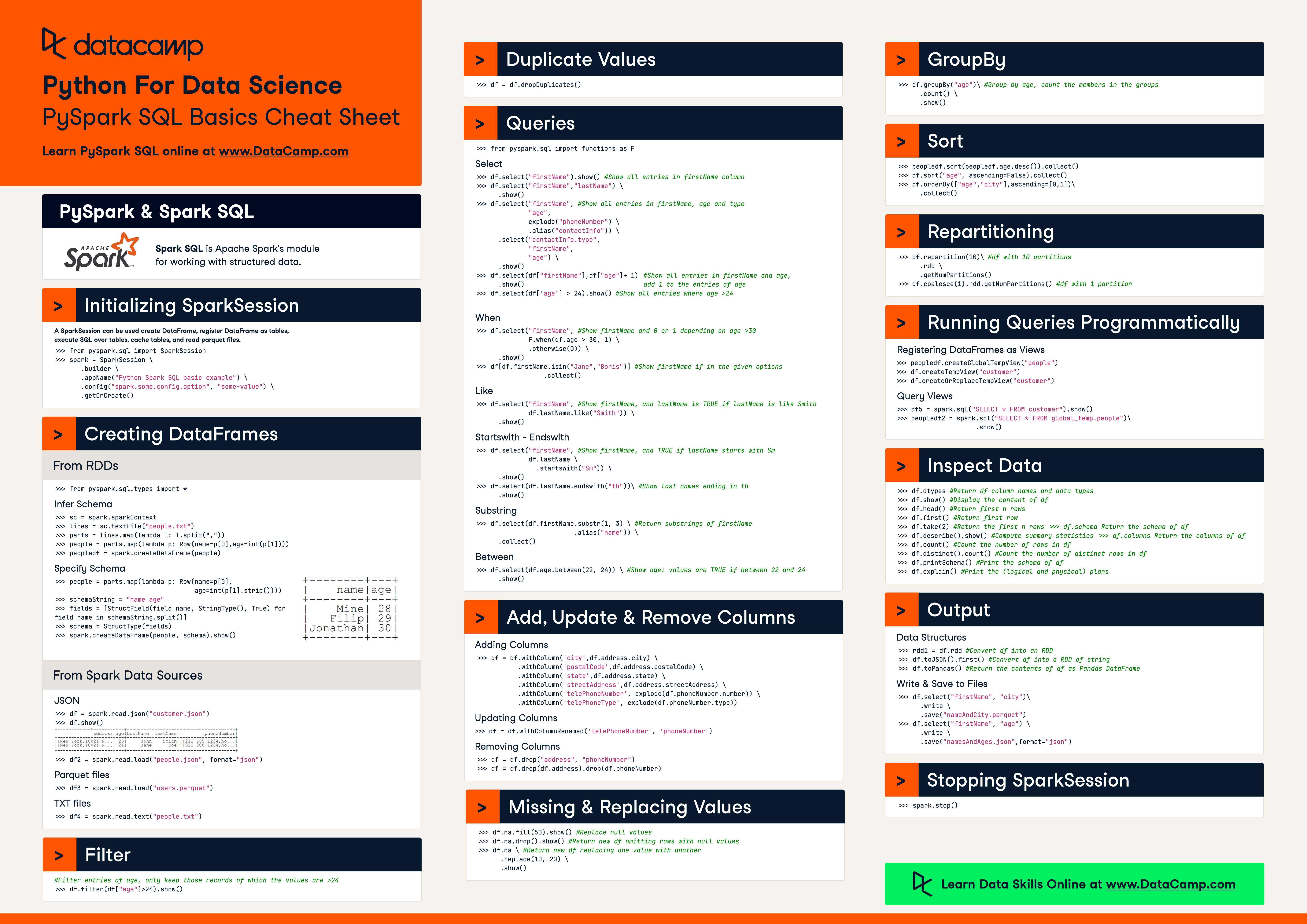Python for Data Science Cheat Sheet