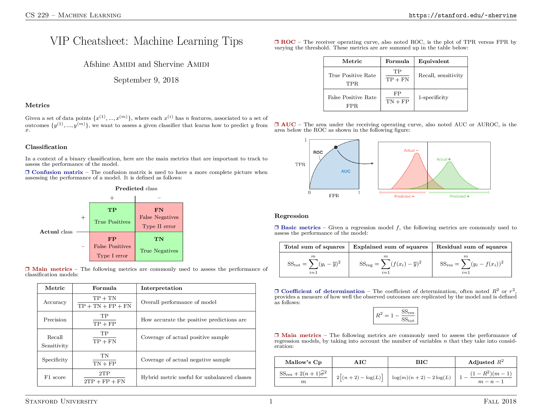 Stanford VIP Machine Learning Cheat Sheet pdf