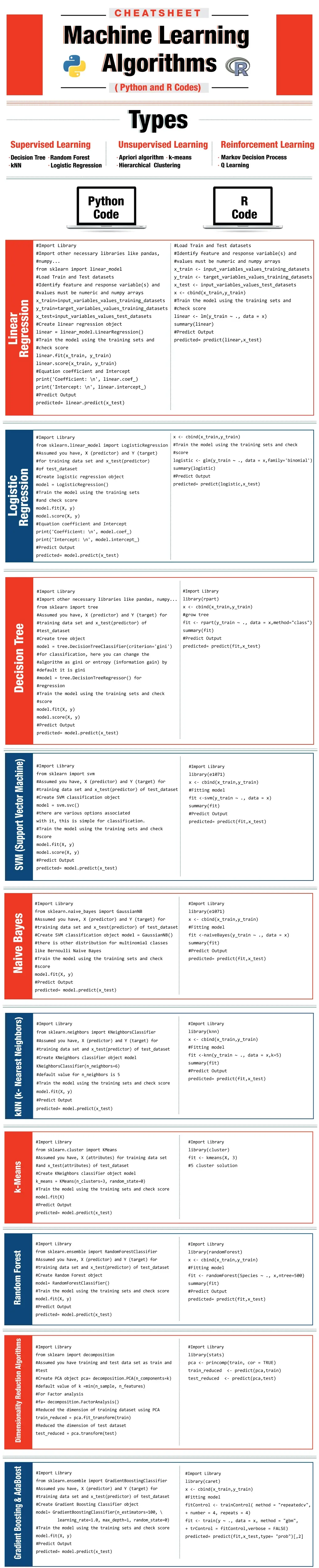 Machine learning Python Cheat Sheet PDF
