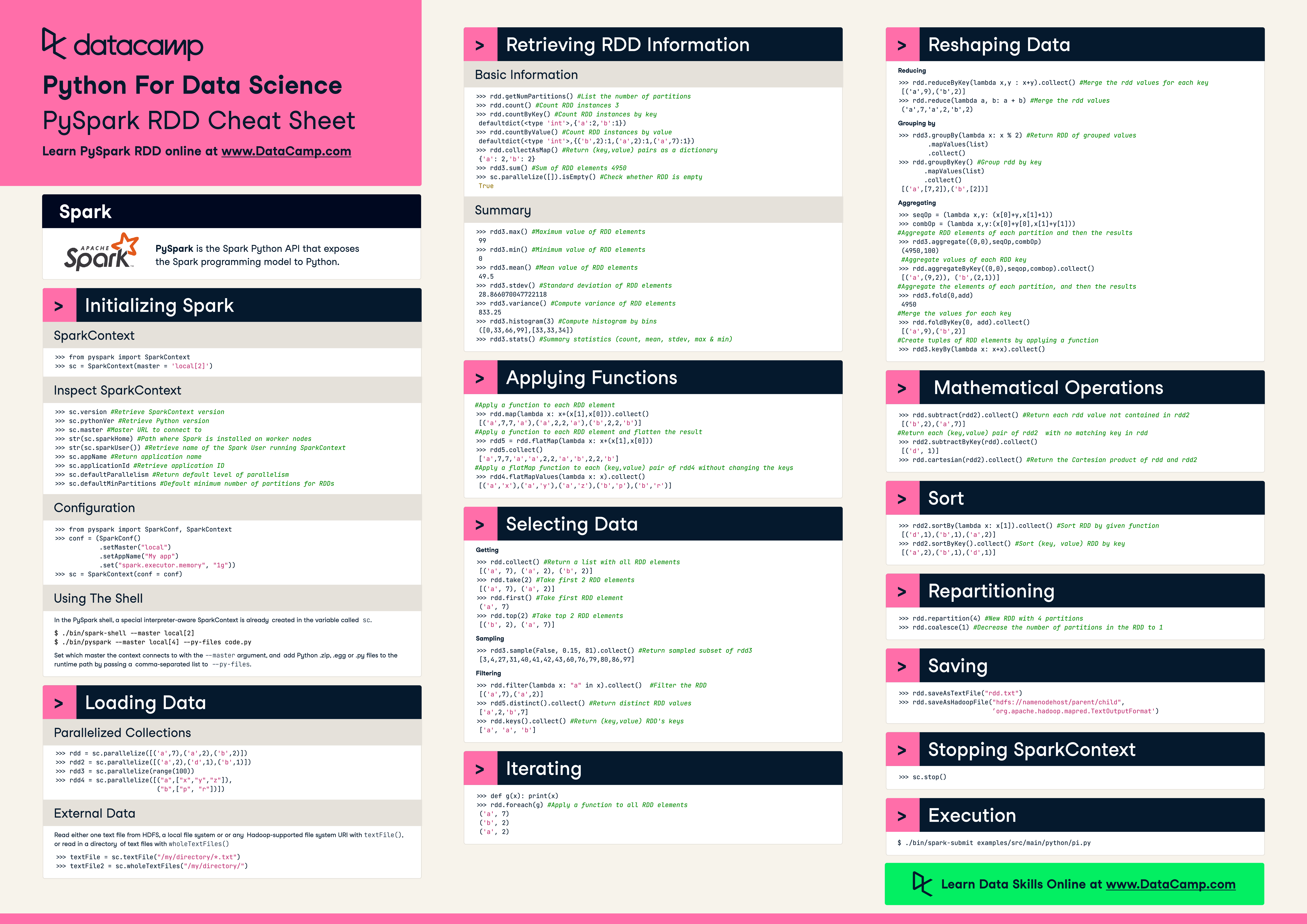 Python for Data Science Cheat Sheet PDF
