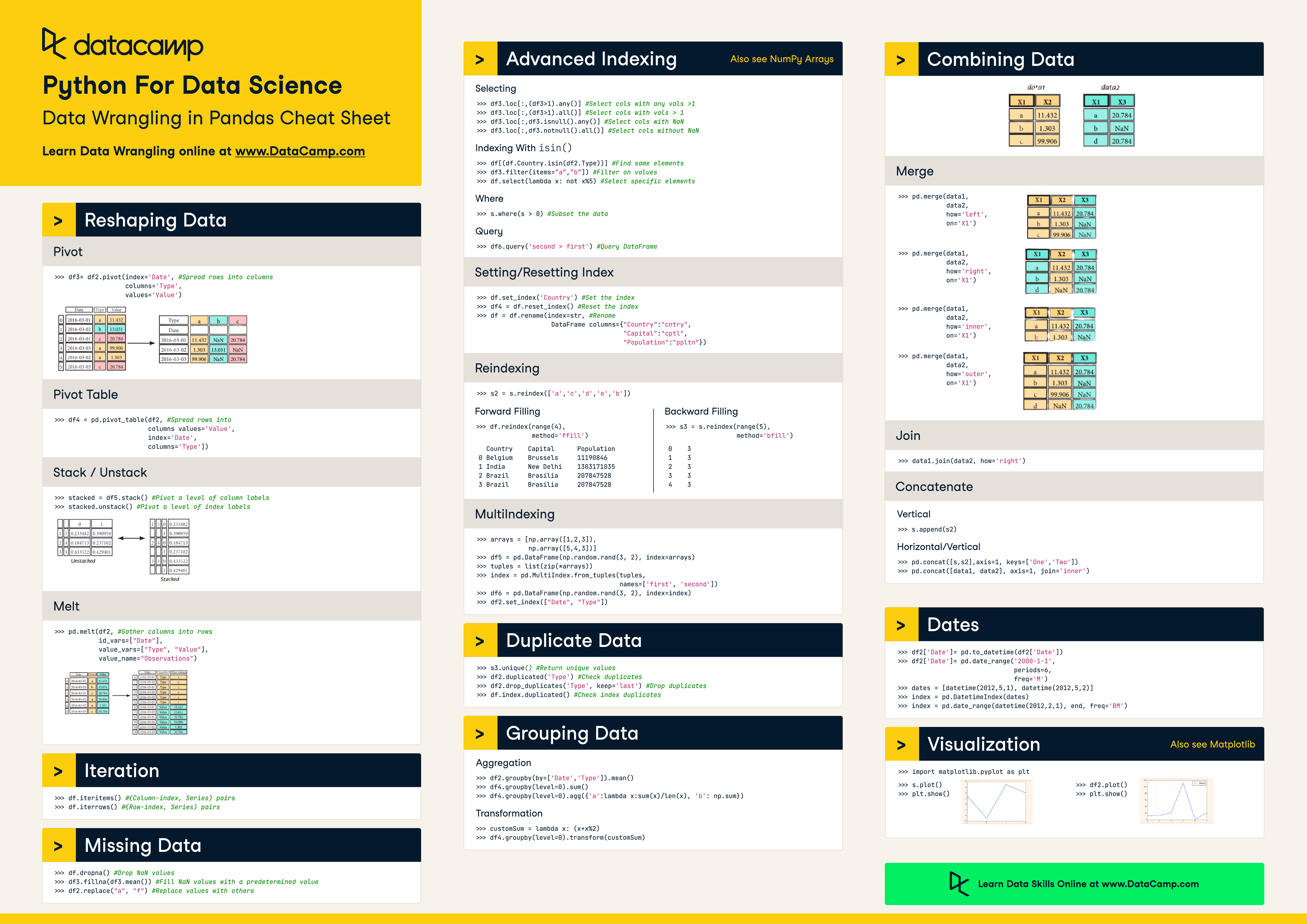 Python for Data Science Cheat Sheet PDF
