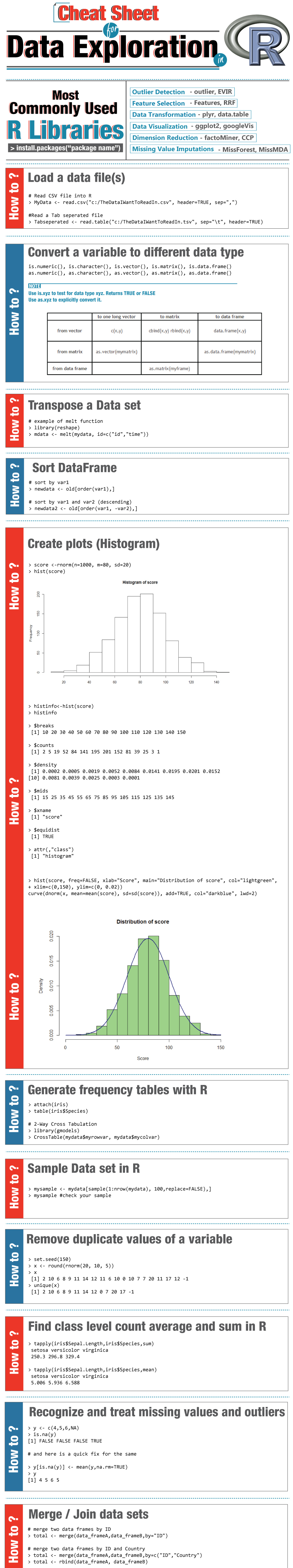 Data analysis cheat sheet pdf