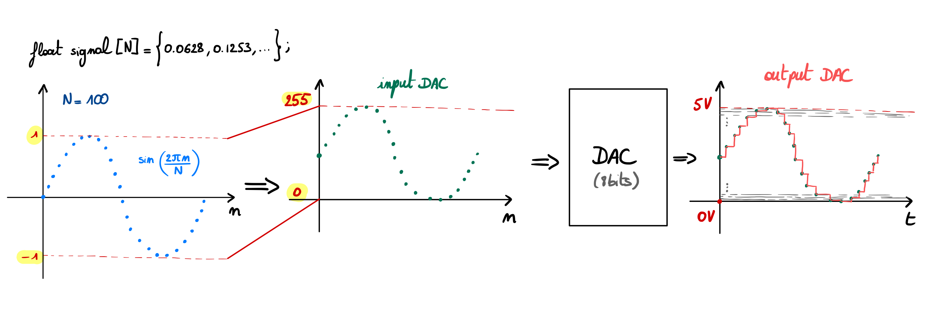 Lab2_illustration_DAC