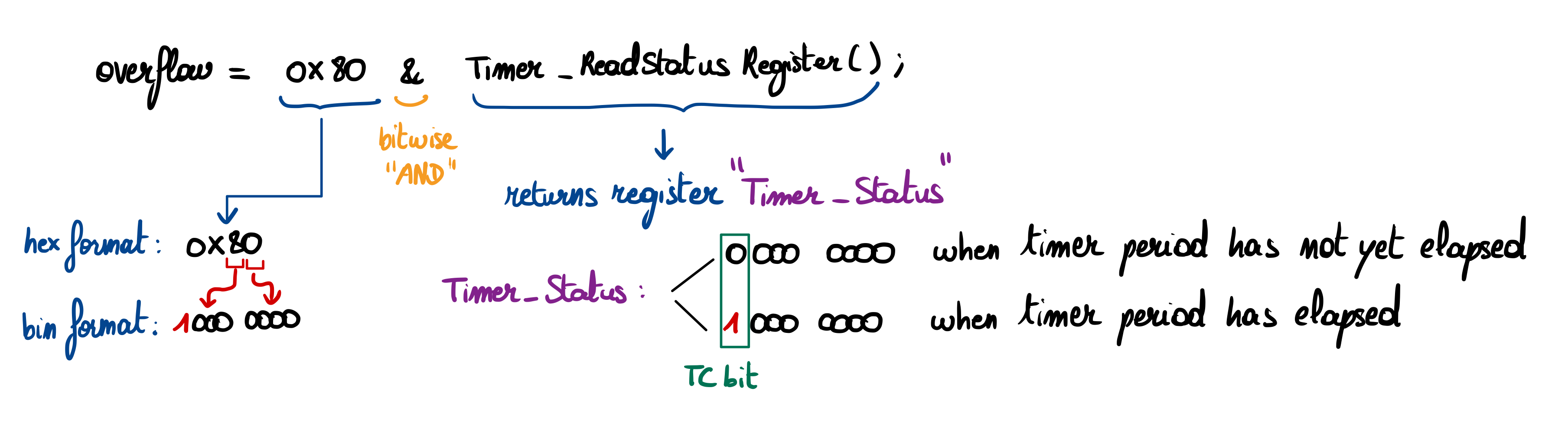 Lab2_instruction_polling_explanation