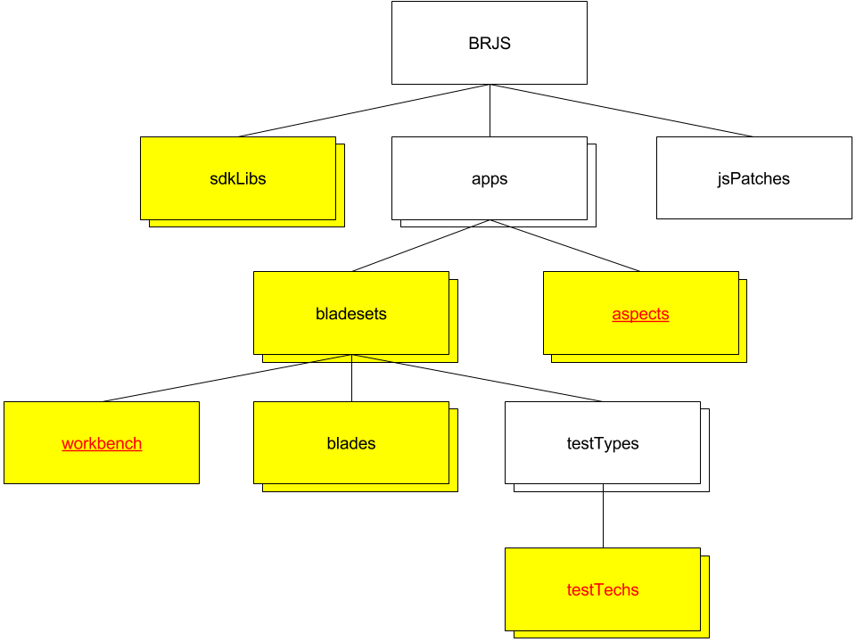 BRJS Image Model